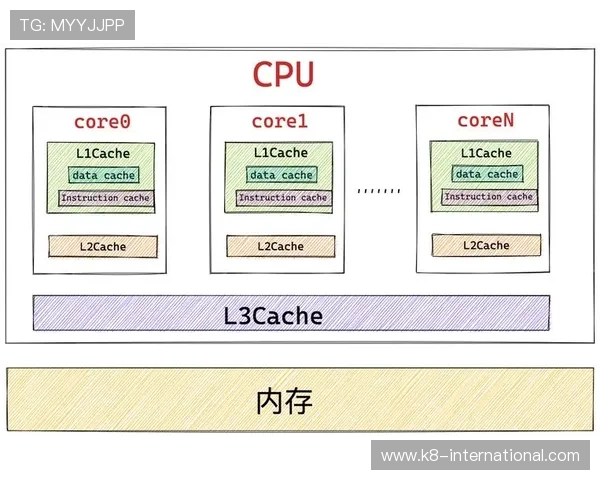 深入了解K8电子网址的游戏种类与特色玩法，满足不同玩家的多样化需求