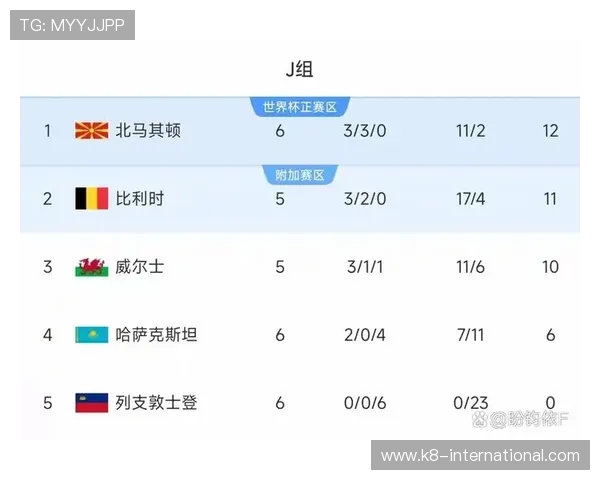 2026年世界杯比赛时间转换为北京时间的详细方法和注意事项