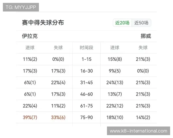 伊拉克对挪威专家分析:分析两队在世界杯中的实力对比与关键球员表现 伊拉克对挪威专家分析:分析两队在世界杯中的实力对比与关键球员表现